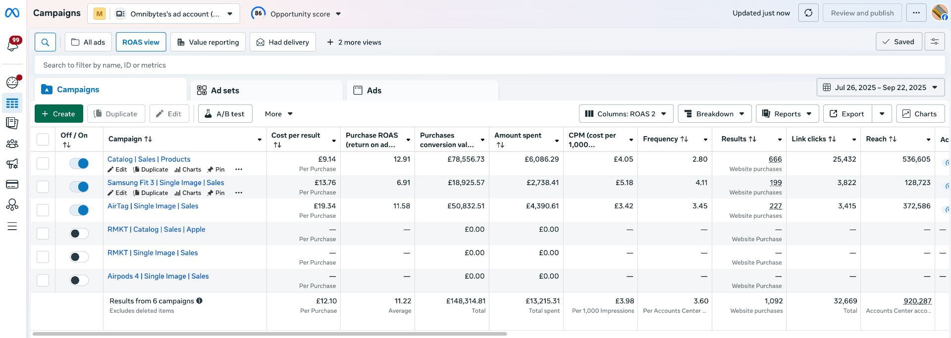 Third and Fourth Month Campaign Performance