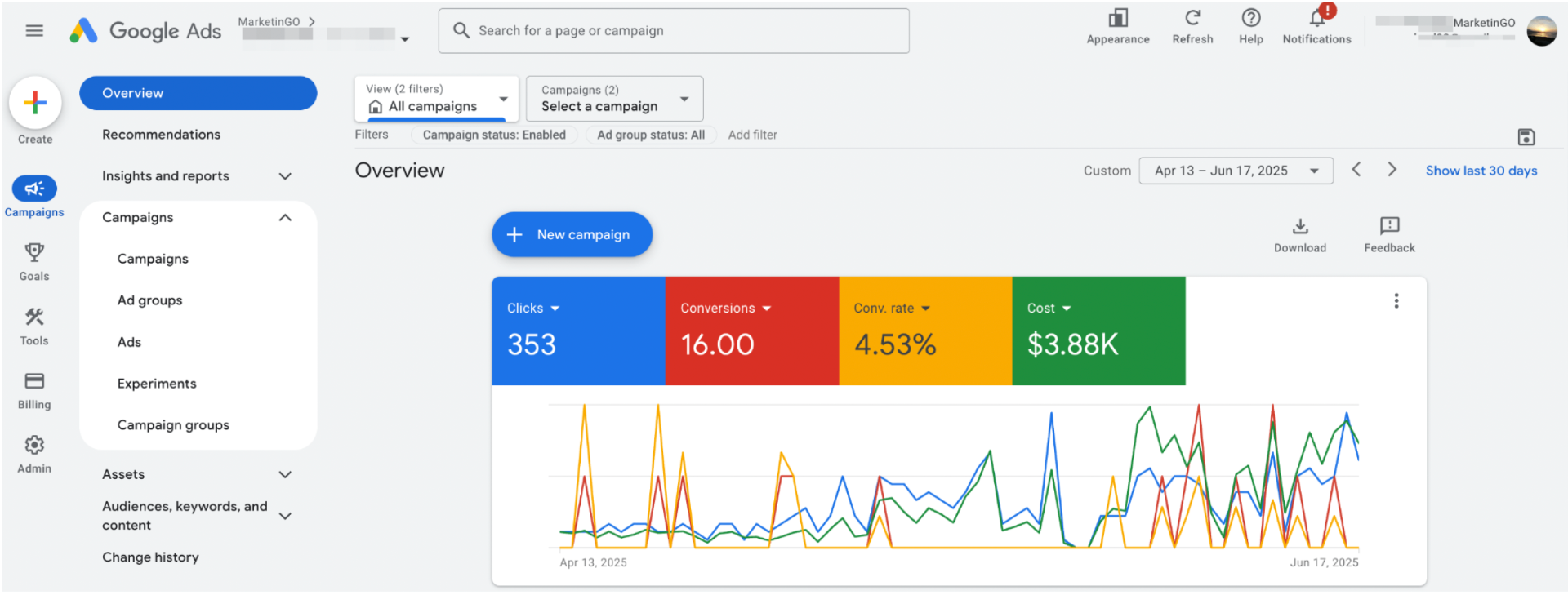 Google Ads dashboard – initial results
