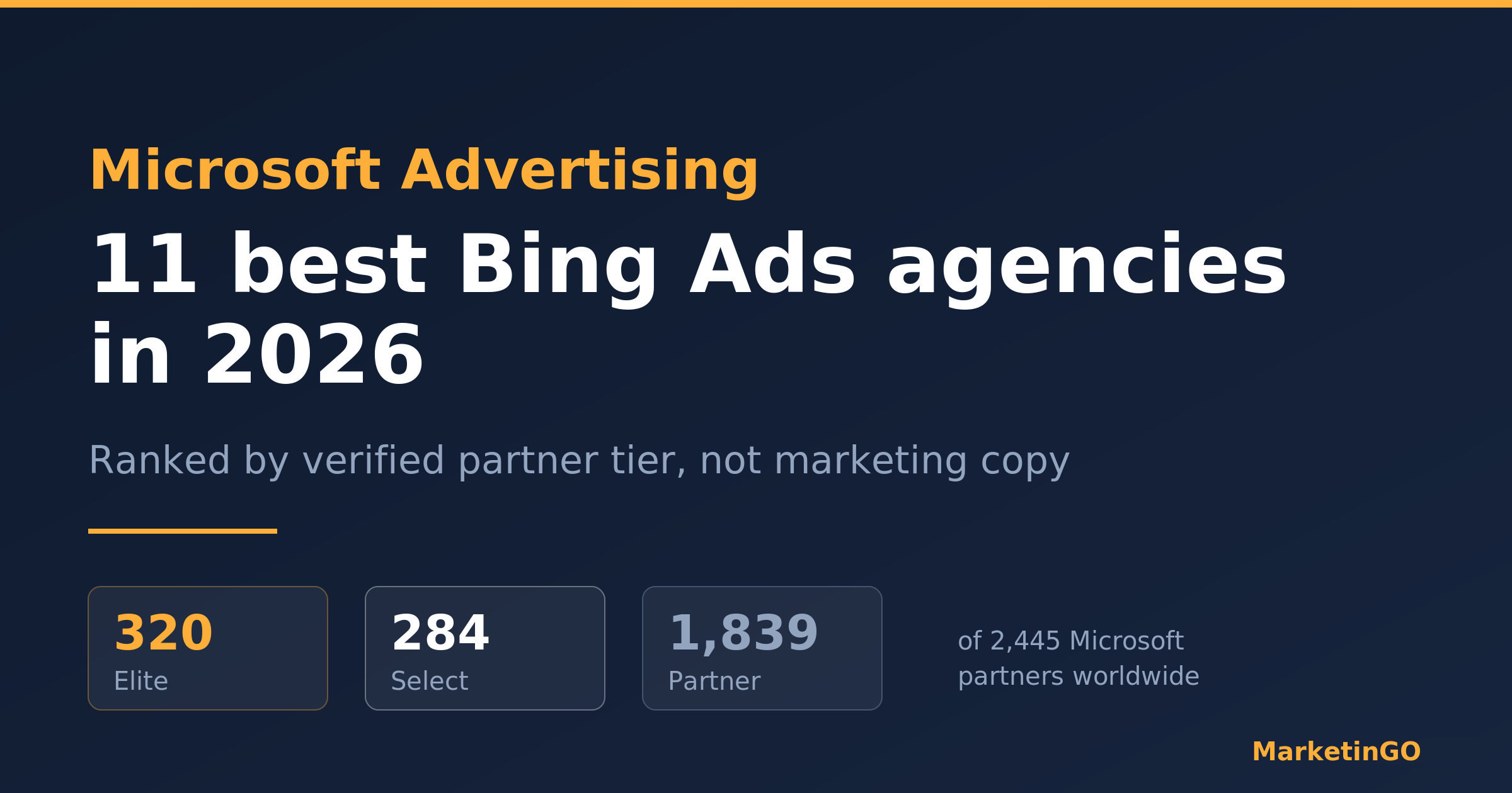 11 best Bing Ads agencies in 2026, checked against Microsoft's own data