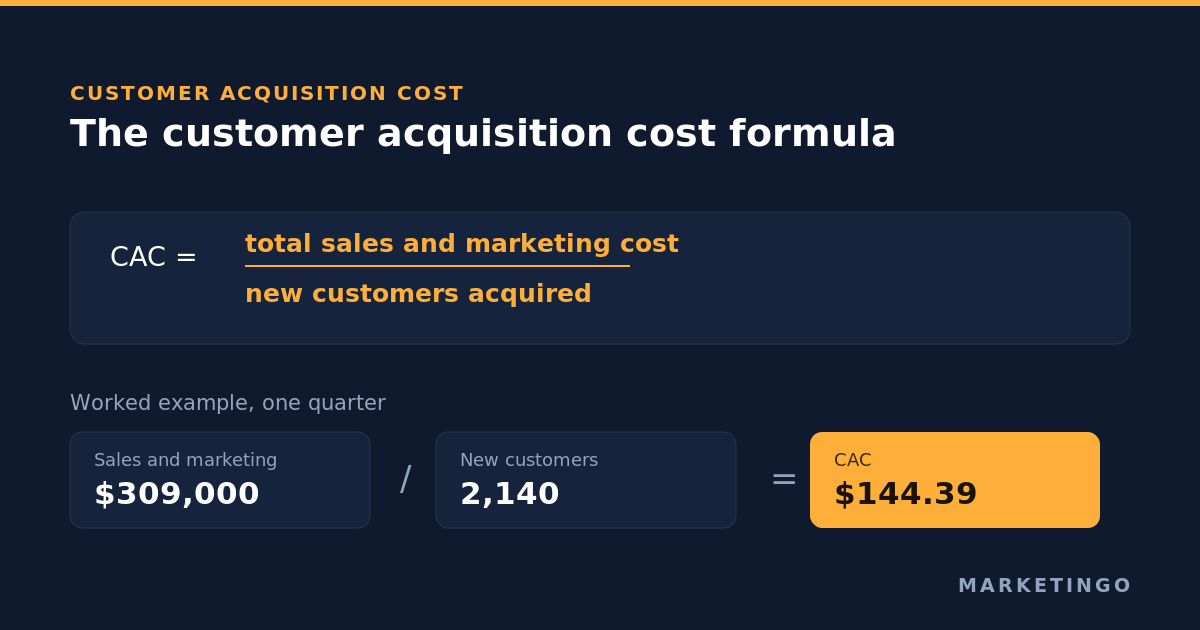 Customer acquisition cost: how to calculate CAC when your ad platforms count conversions, not customers