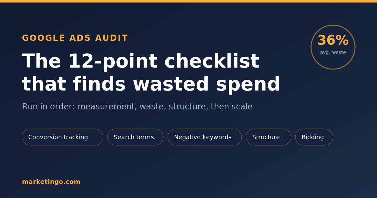 Google Ads audit: the 12-point checklist that finds wasted spend
