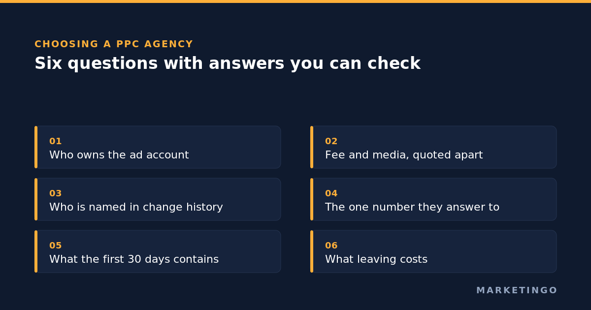 How to choose a PPC agency: the checkable questions, the red flags Google names, and the proof to ask for