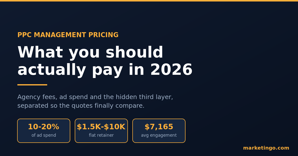 PPC management pricing in 2026: what you should pay